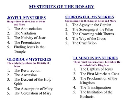 mystery of the rosary for tuesday